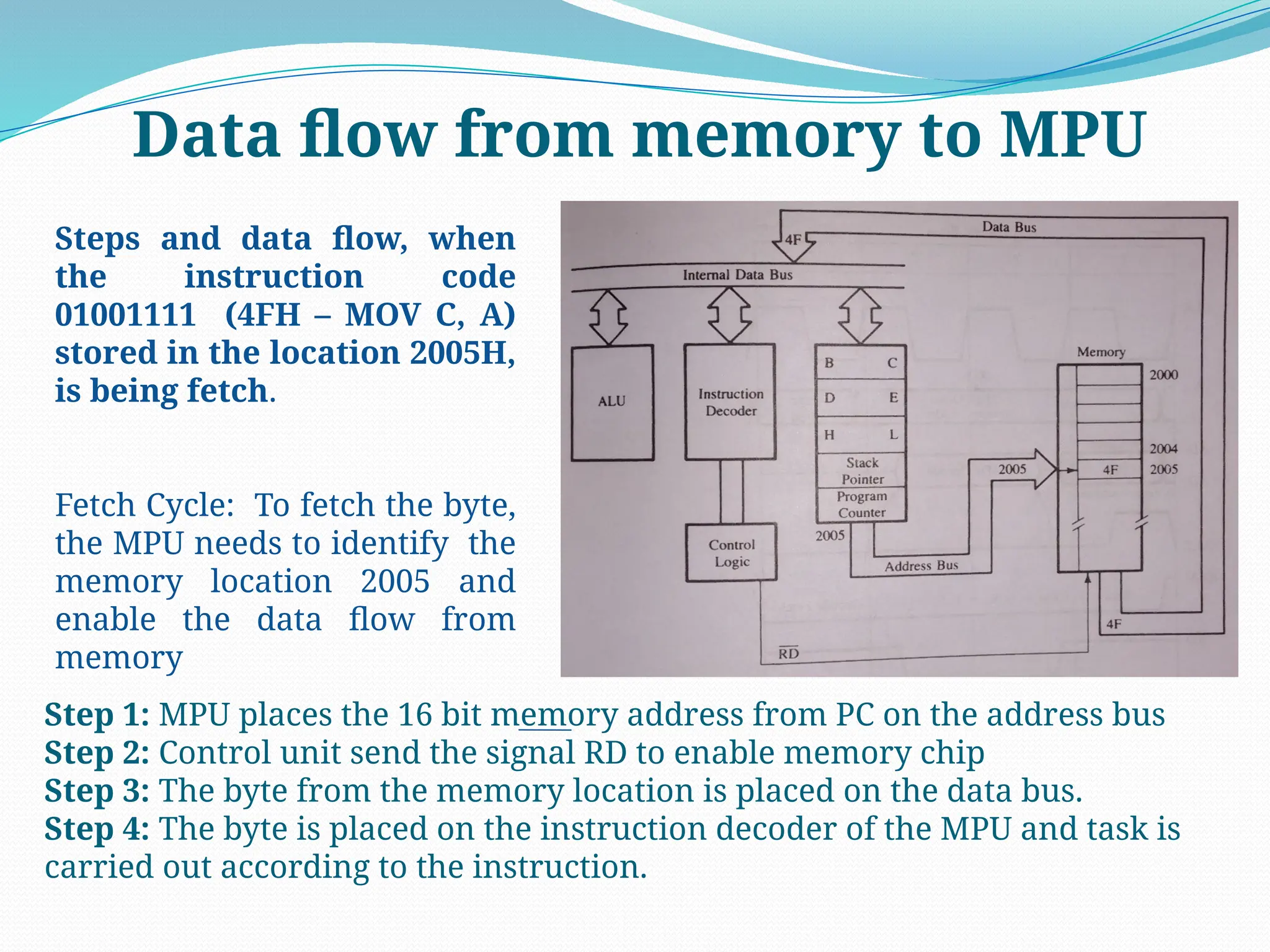 Data flow from memory to MPU
Steps and data flow, when
the instruction code
01001111 (4FH – MOV C, A)
stored in the location 2005H,
is being fetch.
Fetch Cycle: To fetch the byte,
the MPU needs to identify the
memory location 2005 and
enable the data flow from
memory
Step 1: MPU places the 16 bit memory address from PC on the address bus
Step 2: Control unit send the signal RD to enable memory chip
Step 3: The byte from the memory location is placed on the data bus.
Step 4: The byte is placed on the instruction decoder of the MPU and task is
carried out according to the instruction.
 