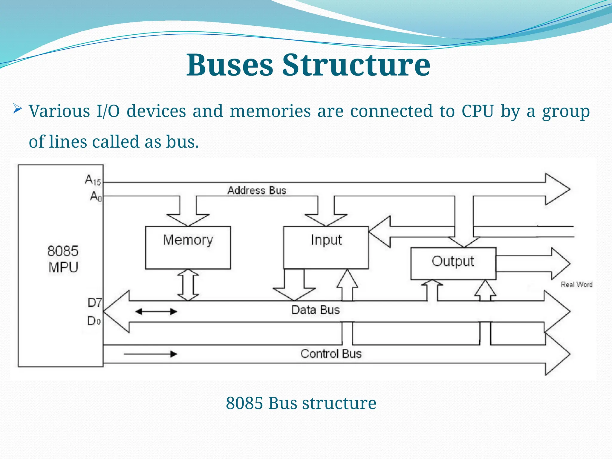 Buses Structure
 Various I/O devices and memories are connected to CPU by a group
of lines called as bus.
8085 Bus structure
 