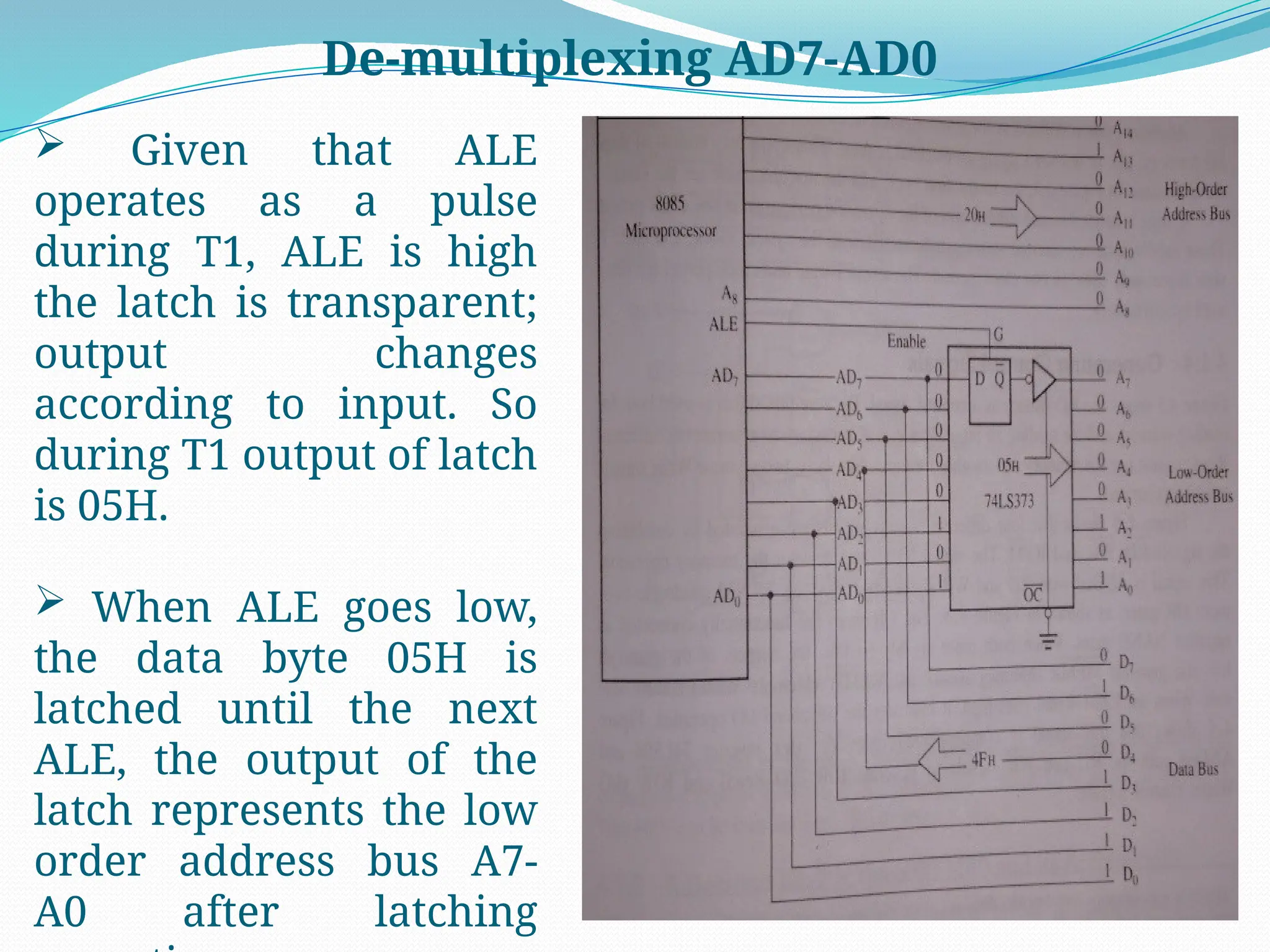 De-multiplexing AD7-AD0
 Given that ALE
operates as a pulse
during T1, ALE is high
the latch is transparent;
output changes
according to input. So
during T1 output of latch
is 05H.
 When ALE goes low,
the data byte 05H is
latched until the next
ALE, the output of the
latch represents the low
order address bus A7-
A0 after latching
 