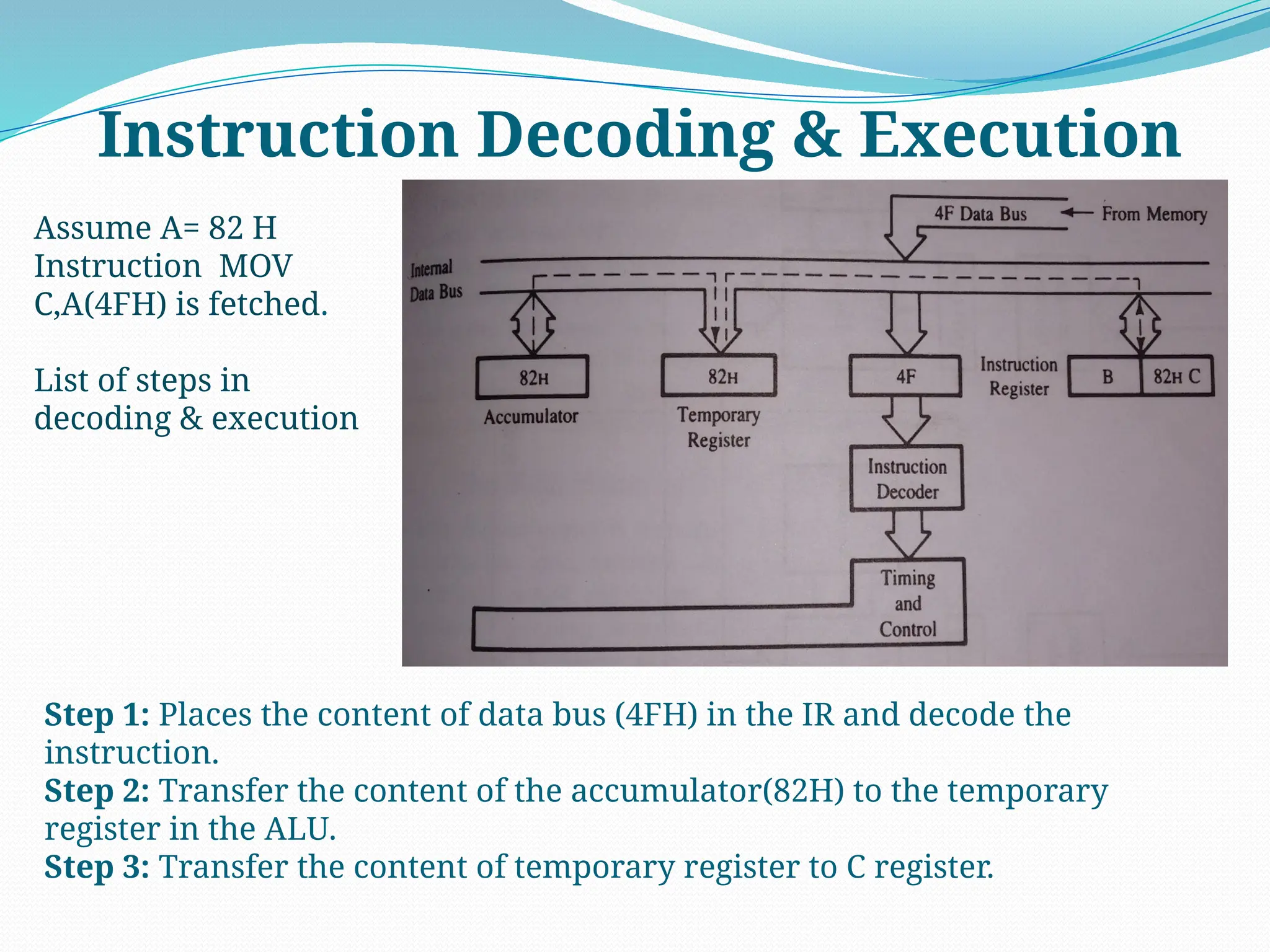 Instruction Decoding & Execution
Step 1: Places the content of data bus (4FH) in the IR and decode the
instruction.
Step 2: Transfer the content of the accumulator(82H) to the temporary
register in the ALU.
Step 3: Transfer the content of temporary register to C register.
Assume A= 82 H
Instruction MOV
C,A(4FH) is fetched.
List of steps in
decoding & execution
 