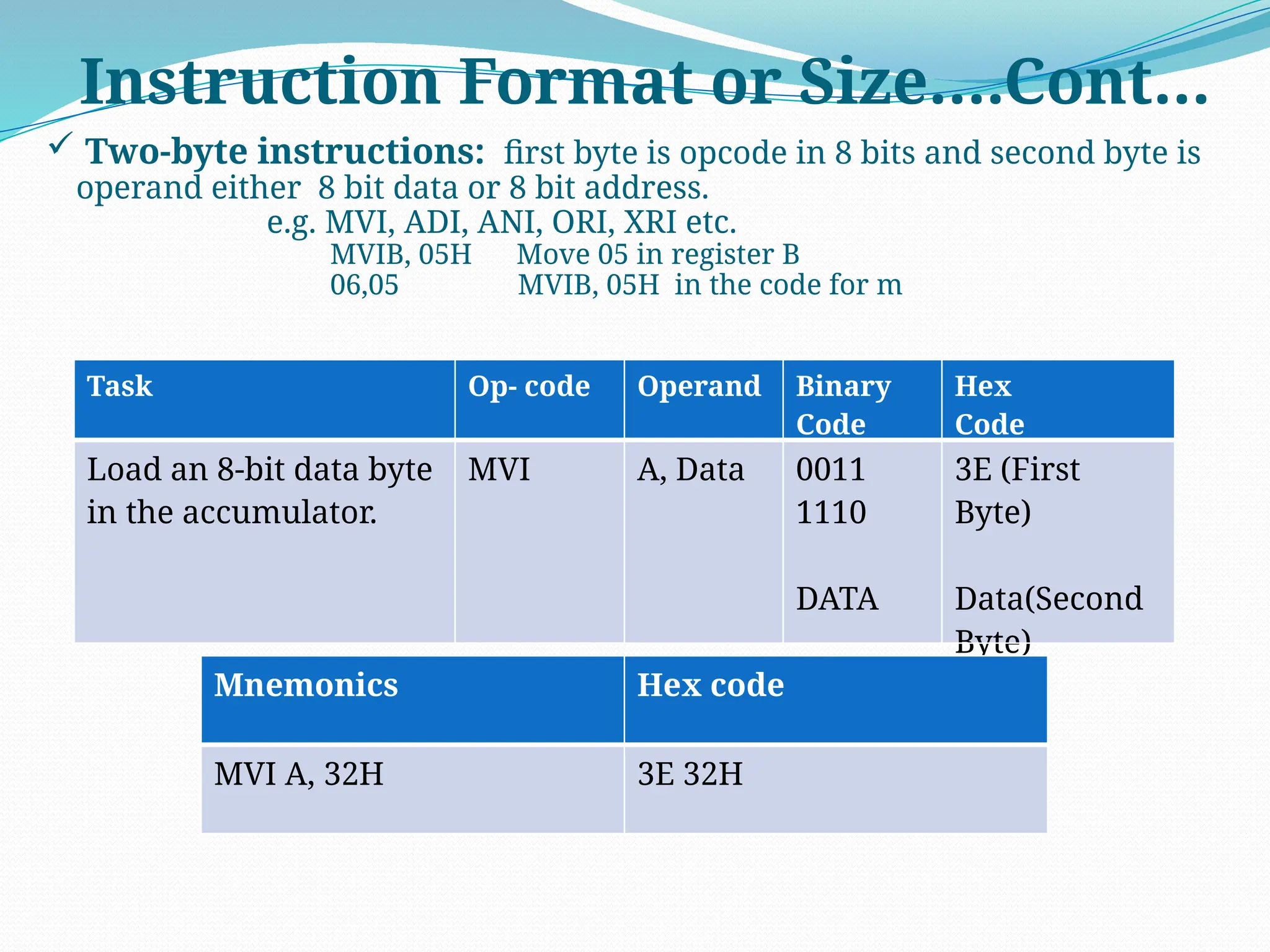 Instruction Format or Size….Cont…
 Two-byte instructions: first byte is opcode in 8 bits and second byte is
operand either 8 bit data or 8 bit address.
e.g. MVI, ADI, ANI, ORI, XRI etc.
MVIB, 05H Move 05 in register B
06,05 MVIB, 05H in the code for m
Task Op- code Operand Binary
Code
Hex
Code
Load an 8-bit data byte
in the accumulator.
MVI A, Data 0011
1110
DATA
3E (First
Byte)
Data(Second
Byte)
Mnemonics Hex code
MVI A, 32H 3E 32H
 