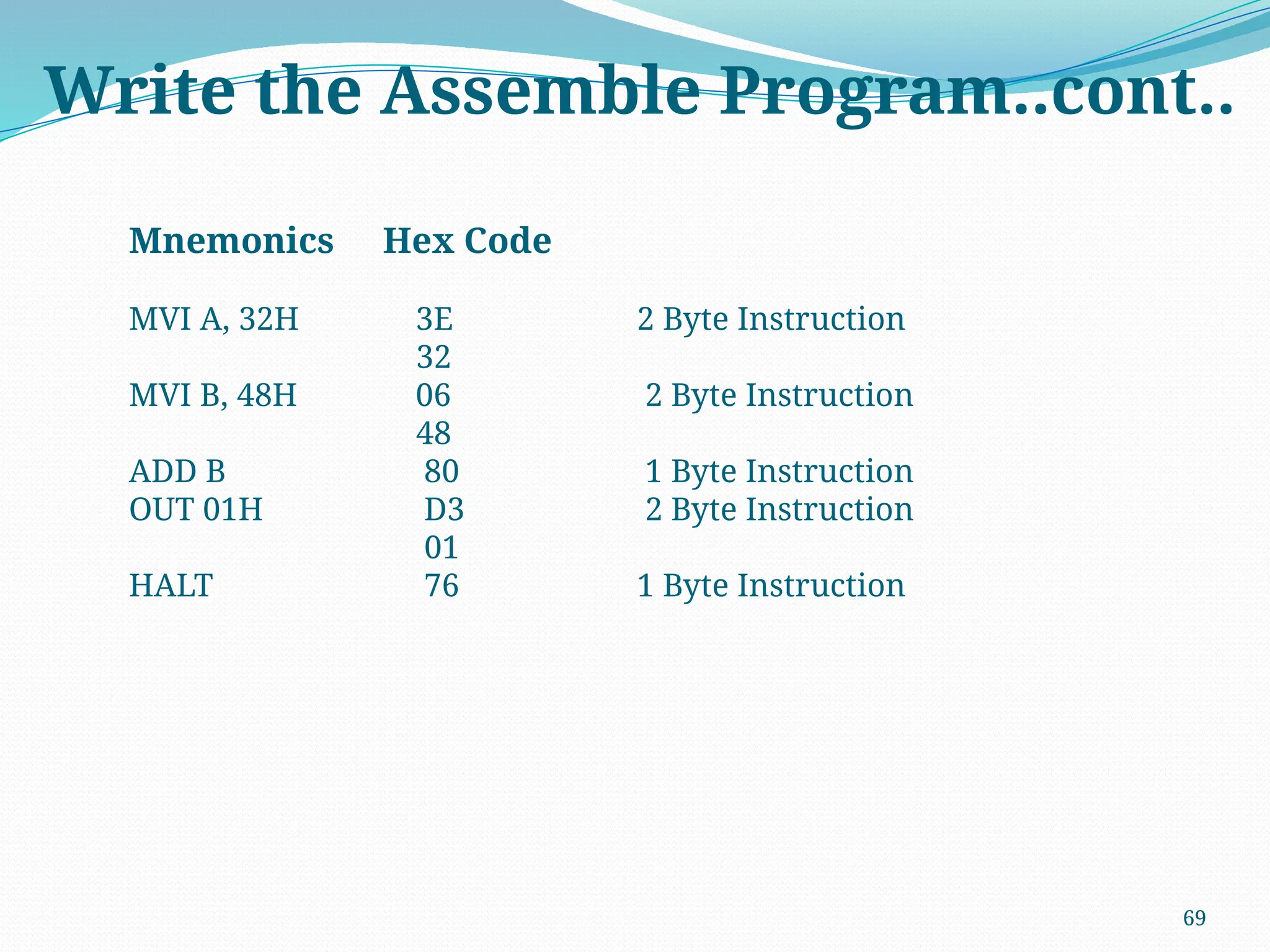 69
Write the Assemble Program..cont..
Mnemonics Hex Code
MVI A, 32H 3E 2 Byte Instruction
32
MVI B, 48H 06 2 Byte Instruction
48
ADD B 80 1 Byte Instruction
OUT 01H D3 2 Byte Instruction
01
HALT 76 1 Byte Instruction
 