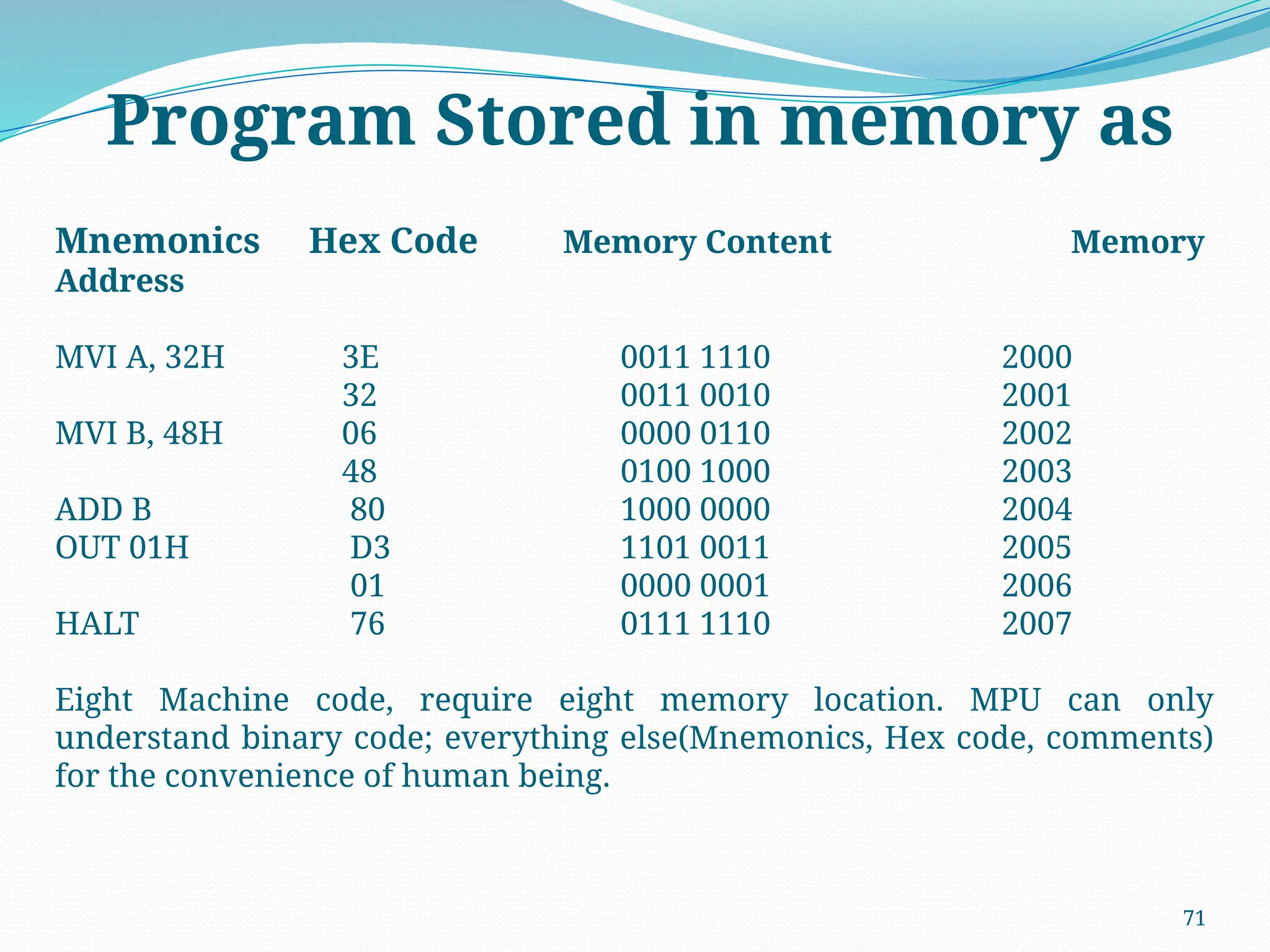 71
Program Stored in memory as
Mnemonics Hex Code Memory Content Memory
Address
MVI A, 32H 3E 0011 1110 2000
32 0011 0010 2001
MVI B, 48H 06 0000 0110 2002
48 0100 1000 2003
ADD B 80 1000 0000 2004
OUT 01H D3 1101 0011 2005
01 0000 0001 2006
HALT 76 0111 1110 2007
Eight Machine code, require eight memory location. MPU can only
understand binary code; everything else(Mnemonics, Hex code, comments)
for the convenience of human being.
 