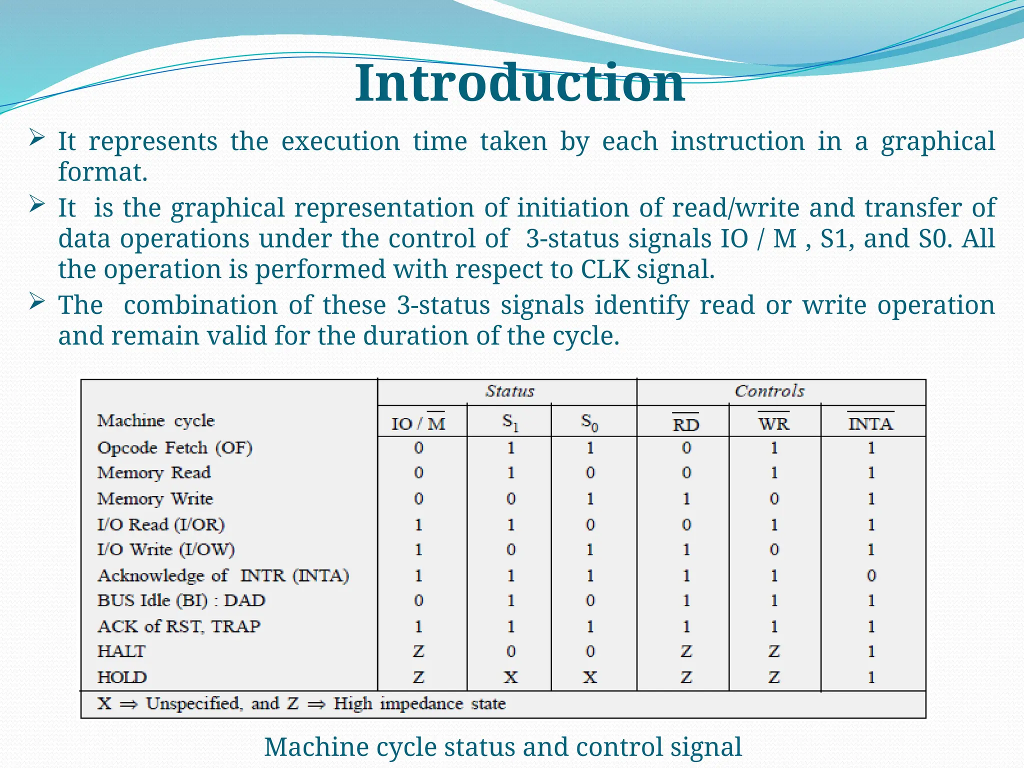Introduction
 It represents the execution time taken by each instruction in a graphical
format.
 It is the graphical representation of initiation of read/write and transfer of
data operations under the control of 3-status signals IO / M , S1, and S0. All
the operation is performed with respect to CLK signal.
 The combination of these 3-status signals identify read or write operation
and remain valid for the duration of the cycle.
Machine cycle status and control signal
 