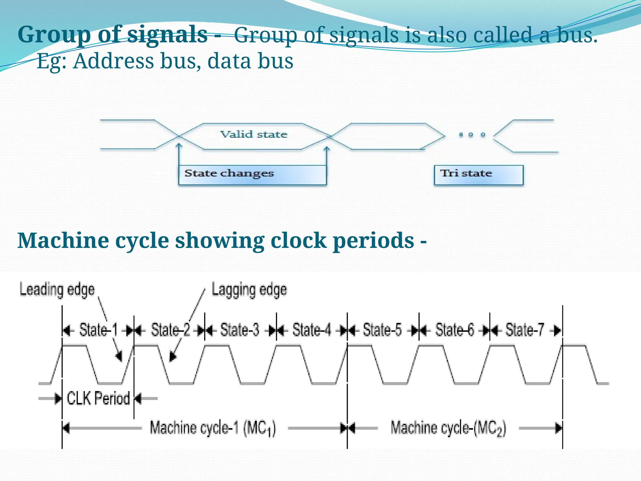 Group of signals - Group of signals is also called a bus.
Eg: Address bus, data bus
Machine cycle showing clock periods -
 