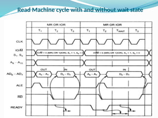 Read Machine cycle with and without wait state
 