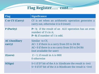 17
Flag Register…… cont….
Flag Significance
C or CY (Carry) CY is set when an arithmetic operation generates a
carry out, otherwise it is 0 (reset)
P (Parity) P= 1; if the result of an ALU operation has an even
number of 1’s in A;
P= 0; if number of 1 is odd.
AC (Auxiliary
carry)
Similar to CY,
AC= 1 if there is a carry from D3 to D4 Bit
AC= 0 if there is a no carry from D3 to D4 Bit
(not available for user)
Z(zero) Z = 1; if result in A is 00H
0 otherwise
S(Sign) S=1 if D7 bit of the A is 1(indicate the result is -ive)
S= 0 if D7 bit of the A is 0(indicate the result is +ive)
 