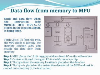 Data flow from memory to MPU
Steps and data flow, when
the instruction code
01001111 (4FH – MOV C, A)
stored in the location 2005H,
is being fetch.
Fetch Cycle: To fetch the byte,
the MPU needs to identify the
memory location 2005 and
enable the data flow from
memory
Step 1: MPU places the 16 bit memory address from PC on the address bus
Step 2: Control unit send the signal RD to enable memory chip
Step 3: The byte from the memory location is placed on the data bus.
Step 4: The byte is placed on the instruction decoder of the MPU and task is
carried out according to the instruction.
 