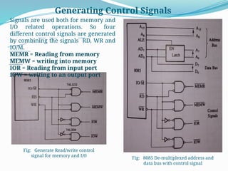 Generating Control Signals
Fig: Generate Read/write control
signal for memory and I/O
Signals are used both for memory and
I/O related operations. So four
different control signals are generated
by combining the signals RD, WR and
IO/M.
MEMR = Reading from memory
MEMW = writing into memory
IOR = Reading from input port
IOW = writing to an output port
Fig: 8085 De-multiplexed address and
data bus with control signal
 
