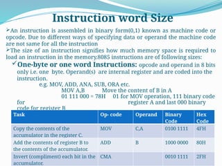 microprocessor8085pptcomplete-170518063501 (1).pptx
