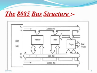 The 8085 Bus Structure :-
172/20/2015
 