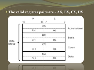  The valid register pairs are – AX, BX, CX, DX
 