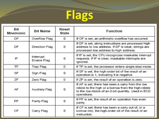 Flags
 