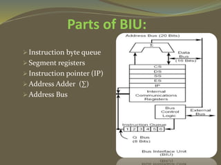 Parts of BIU:
 Instruction byte queue
 Segment registers
 Instruction pointer (IP)
 Address Adder (∑)
 Address Bus
 
