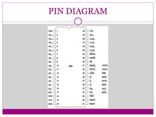PIN DIAGRAM
 