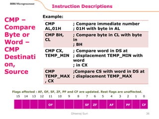 Instruction Descriptions
36
8086 Microprocessor
CMP –
Compare
Byte or
Word –
CMP
Destinati
on,
Source
Example:
Dheeraj Suri
Flags affected : AF, OF, SF, ZF, PF and CF are updated. Rest flags are unaffected.
15 14 13 12 11 10 9 8 7 6 5 4 3 2 1 0
OF SF ZF AF PF CF
CMP
AL,01H
; Compare immediate number
; 01H with byte in AL
CMP BH,
CL
; Compare byte in CL with byte
in
; BH
CMP CX,
TEMP_MIN
; Compare word in DS at
; displacement TEMP_MIN with
word
; in CX
CMP
TEMP_MAX
, CX
;Compare CS with word in DS at
; displacement TEMP_MAX
 