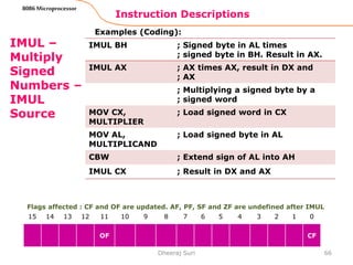 Microprocessor 8086 instruction description | PPTX | Operating Systems ...