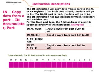 Microprocessor 8086 instruction description | PPTX