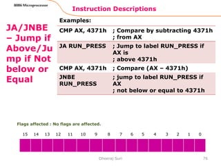 Instruction Descriptions
76
8086 Microprocessor
JA/JNBE
– Jump if
Above/Ju
mp if Not
below or
Equal
Examples:
Dheeraj Suri
Flags affected : No flags are affected.
15 14 13 12 11 10 9 8 7 6 5 4 3 2 1 0
CMP AX, 4371h ; Compare by subtracting 4371h
; from AX
JA RUN_PRESS ; Jump to label RUN_PRESS if
AX is
; above 4371h
CMP AX, 4371h ; Compare (AX – 4371h)
JNBE
RUN_PRESS
; jump to label RUN_PRESS if
AX
; not below or equal to 4371h
 