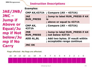 Instruction Descriptions
78
8086 Microprocessor
JAE/JNB/
JNC –
Jump if
Above or
Equal/Ju
mp if Not
below/Ju
mp if No
Carry
Examples:
Dheeraj Suri
Flags affected : No flags are affected.
15 14 13 12 11 10 9 8 7 6 5 4 3 2 1 0
CMP AX,4371h ; Compare (AX – 4371h)
JAE
RUN_PRESS
; Jump to label RUN_PRESS if AX
is
; above or equal to 4371h
CMP AX,
4371h
; Compare (AX – 4371h)
JNB
RUN_PRESS
; Jump to label RUN_PRESS if AX
; not below 4371h
ADD AL,BL ; Add two bytes. If result within
; acceptable range continue
JNC OK
 