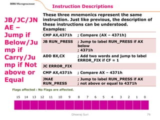Instruction Descriptions
79
8086 Microprocessor
JB/JC/JN
AE –
Jump if
Below/Ju
mp if
Carry/Ju
mp if Not
above or
Equal
These three mnemonics represent the same
instruction. Just like previous, the description of
these instructions can be understood.
Examples:
Dheeraj Suri
Flags affected : No Flags are affected.
15 14 13 12 11 10 9 8 7 6 5 4 3 2 1 0
CMP AX,4371h ; Compare (AX – 4371h)
JB RUN_PRESS ; Jump to label RUN_PRESS if AX
below
; 4371h
ADD BX,CX ; Add two words and jump to label
ERROR_FIX if CF = 1
JC ERROR_FIX
CMP AX,4371h ; Compare AX – 4371h
JNAE
RUN_PRESS
; Jump to label RUN_PRESS if AX
; not above or equal to 4371h
 