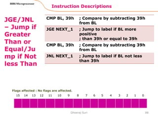 Instruction Descriptions
88
8086 Microprocessor
JGE/JNL
– Jump if
Greater
Than or
Equal/Ju
mp if Not
less Than
Dheeraj Suri
Flags affected : No flags are affected.
15 14 13 12 11 10 9 8 7 6 5 4 3 2 1 0
CMP BL, 39h ; Compare by subtracting 39h
from BL
JGE NEXT_1 ; Jump to label if BL more
positive
; than 39h or equal to 39h
CMP BL, 39h ; Compare by subtracting 39h
from BL
JNL NEXT_1 ; Jump to label if BL not less
than 39h
 