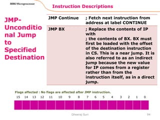 Instruction Descriptions
94
8086 Microprocessor
JMP-
Unconditio
nal Jump
to
Specified
Destination
Dheeraj Suri
Flags affected : No flags are affected after JMP instruction.
15 14 13 12 11 10 9 8 7 6 5 4 3 2 1 0
JMP Continue ; Fetch next instruction from
address at label CONTINUE
JMP BX ; Replace the contents of IP
with
; the contents of BX. BX must
first be loaded with the offset
of the destination instruction
in CS. This is a near jump. It is
also referred to as an indirect
jump because the new value
for IP comes from a register
rather than from the
instruction itself, as in a direct
jump.
 