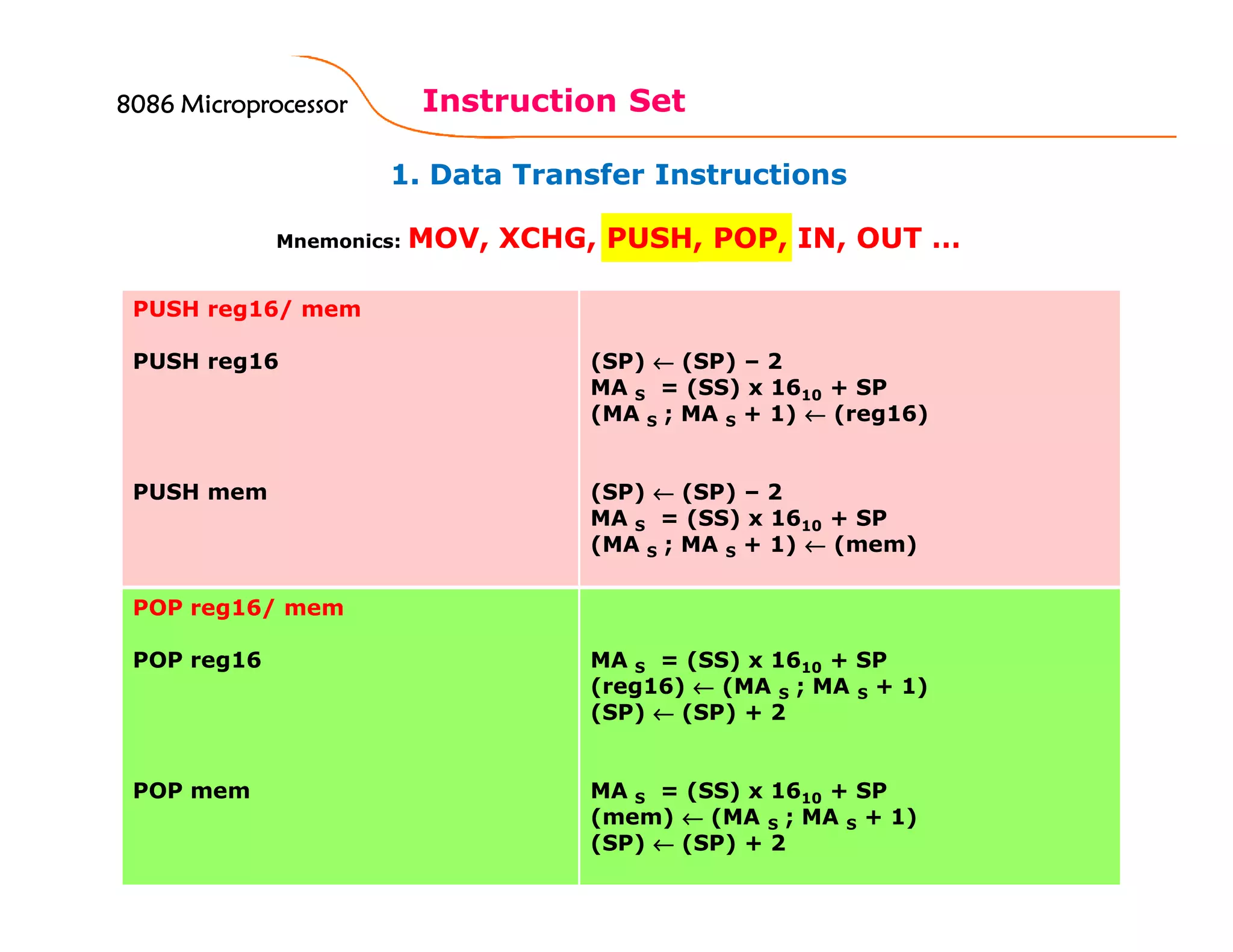 1. Data Transfer Instructions
Instruction Set
105
Mnemonics: MOV, XCHG, PUSH, POP, IN, OUT …
PUSH reg16/ mem
PUSH reg16
PUSH mem
(SP) ←←←← (SP) – 2
MA S = (SS) x 1610 + SP
(MA S ; MA S + 1) ←←←← (reg16)
(SP) ←←←← (SP) – 2
MA S = (SS) x 1610 + SP
(MA S ; MA S + 1) ←←←← (mem)
POP reg16/ mem
POP reg16
POP mem
MA S = (SS) x 1610 + SP
(reg16) ←←←← (MA S ; MA S + 1)
(SP) ←←←← (SP) + 2
MA S = (SS) x 1610 + SP
(mem) ←←←← (MA S ; MA S + 1)
(SP) ←←←← (SP) + 2
8086 Microprocessor8086 Microprocessor8086 Microprocessor8086 Microprocessor
 