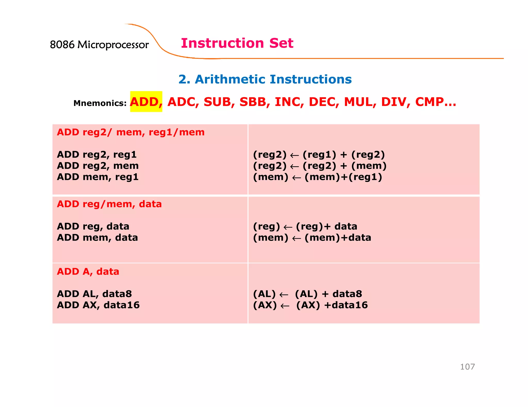 2. Arithmetic Instructions
Instruction Set
107
Mnemonics: ADD, ADC, SUB, SBB, INC, DEC, MUL, DIV, CMP…
ADD reg2/ mem, reg1/mem
ADD reg2, reg1
ADD reg2, mem
ADD mem, reg1
(reg2) ←←←← (reg1) + (reg2)
(reg2) ←←←← (reg2) + (mem)
(mem) ←←←← (mem)+(reg1)
ADD reg/mem, data
ADD reg, data
ADD mem, data
(reg) ←←←← (reg)+ data
(mem) ←←←← (mem)+data
ADD A, data
ADD AL, data8
ADD AX, data16
(AL) ←←←← (AL) + data8
(AX) ←←←← (AX) +data16
8086 Microprocessor8086 Microprocessor8086 Microprocessor8086 Microprocessor
 