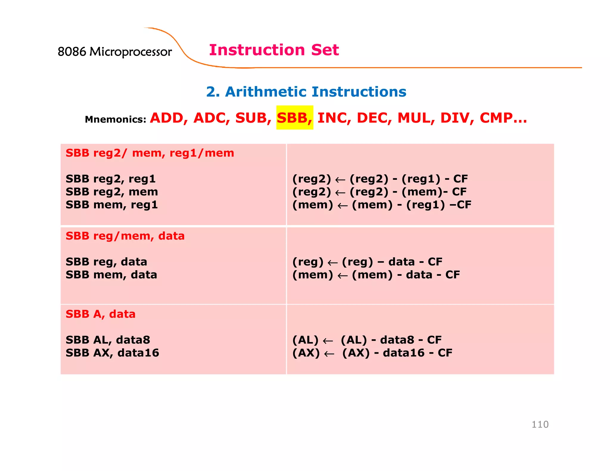2. Arithmetic Instructions
Instruction Set
110
Mnemonics: ADD, ADC, SUB, SBB, INC, DEC, MUL, DIV, CMP…
SBB reg2/ mem, reg1/mem
SBB reg2, reg1
SBB reg2, mem
SBB mem, reg1
(reg2) ←←←← (reg2) - (reg1) - CF
(reg2) ←←←← (reg2) - (mem)- CF
(mem) ←←←← (mem) - (reg1) –CF
SBB reg/mem, data
SBB reg, data
SBB mem, data
(reg) ←←←← (reg) – data - CF
(mem) ←←←← (mem) - data - CF
SBB A, data
SBB AL, data8
SBB AX, data16
(AL) ←←←← (AL) - data8 - CF
(AX) ←←←← (AX) - data16 - CF
8086 Microprocessor8086 Microprocessor8086 Microprocessor8086 Microprocessor
 