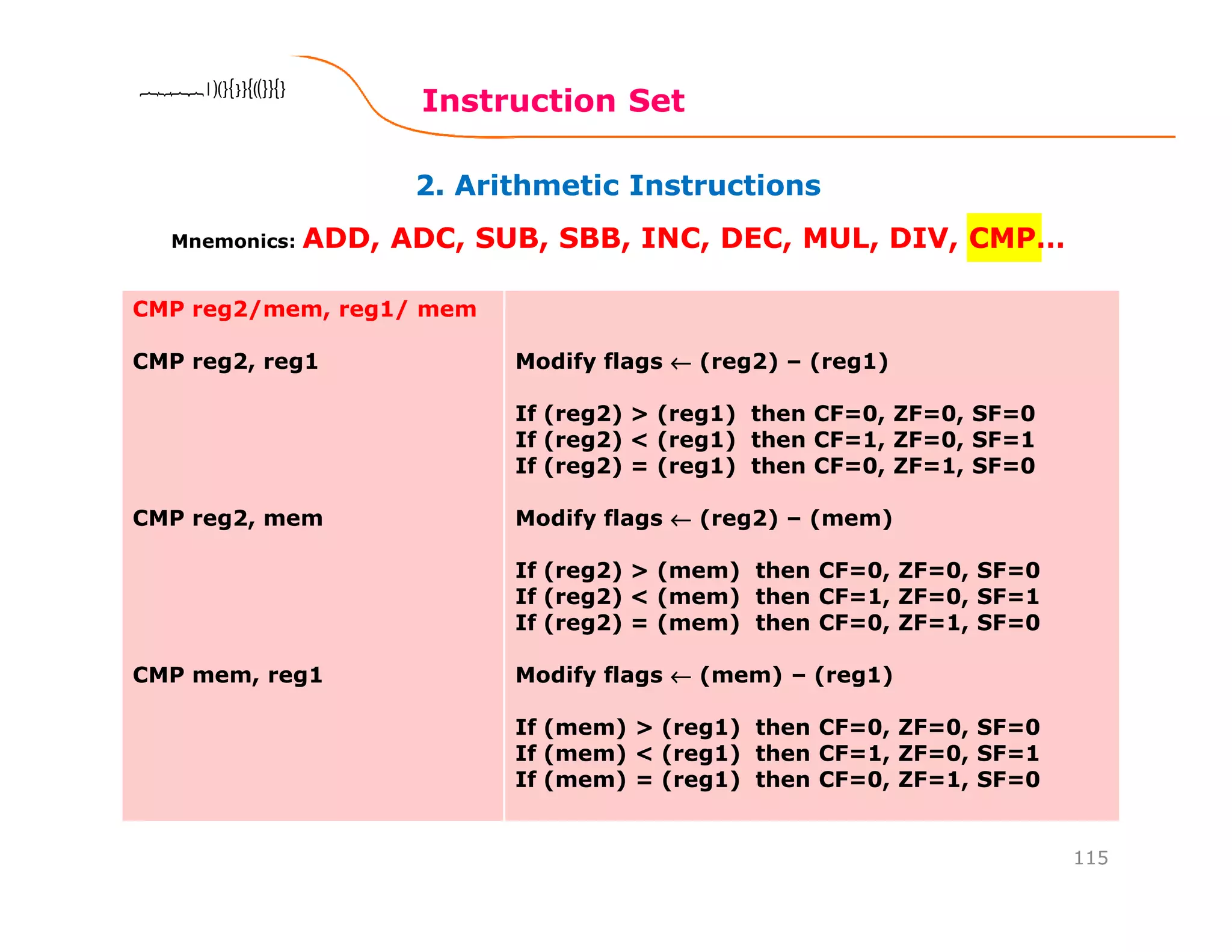 2. Arithmetic Instructions
Instruction Set
115
8086 Microprocessor8086 Microprocessor8086 Microprocessor8086 Microprocessor
Mnemonics: ADD, ADC, SUB, SBB, INC, DEC, MUL, DIV, CMP…
CMP reg2/mem, reg1/ mem
CMP reg2, reg1
CMP reg2, mem
CMP mem, reg1
Modify flags ←←←← (reg2) – (reg1)
If (reg2) > (reg1) then CF=0, ZF=0, SF=0
If (reg2) < (reg1) then CF=1, ZF=0, SF=1
If (reg2) = (reg1) then CF=0, ZF=1, SF=0
Modify flags ←←←← (reg2) – (mem)
If (reg2) > (mem) then CF=0, ZF=0, SF=0
If (reg2) < (mem) then CF=1, ZF=0, SF=1
If (reg2) = (mem) then CF=0, ZF=1, SF=0
Modify flags ←←←← (mem) – (reg1)
If (mem) > (reg1) then CF=0, ZF=0, SF=0
If (mem) < (reg1) then CF=1, ZF=0, SF=1
If (mem) = (reg1) then CF=0, ZF=1, SF=0
 
