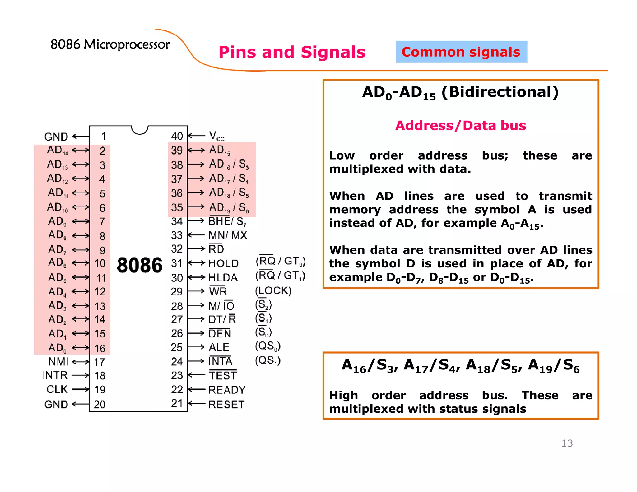 Pins and Signals
8086 Microprocessor8086 Microprocessor8086 Microprocessor8086 Microprocessor
13
Common signals
AD0-AD15 (Bidirectional)
Address/Data bus
Low order address bus; these are
multiplexed with data.
When AD lines are used to transmit
memory address the symbol A is used
instead of AD, for example A0-A15.
When data are transmitted over AD lines
the symbol D is used in place of AD, for
example D0-D7, D8-D15 or D0-D15.
A16/S3, A17/S4, A18/S5, A19/S6
High order address bus. These are
multiplexed with status signals
 