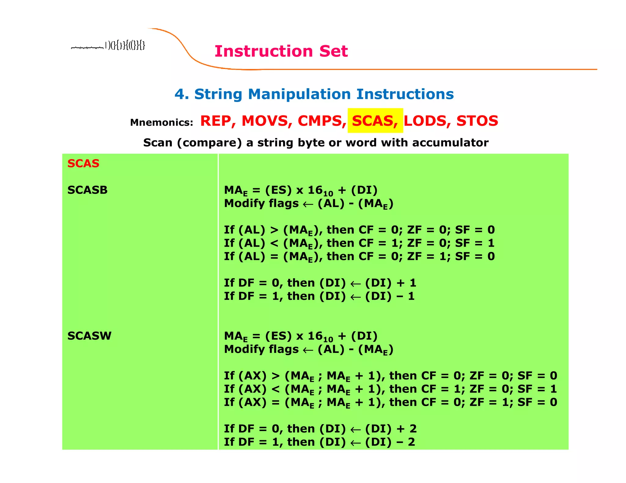 4. String Manipulation Instructions
Instruction Set
130
8086 Microprocessor8086 Microprocessor8086 Microprocessor8086 Microprocessor
Mnemonics: REP, MOVS, CMPS, SCAS, LODS, STOS
SCAS
SCASB
SCASW
MAE = (ES) x 1610 + (DI)
Modify flags ←←←← (AL) - (MAE)
If (AL) > (MAE), then CF = 0; ZF = 0; SF = 0
If (AL) < (MAE), then CF = 1; ZF = 0; SF = 1
If (AL) = (MAE), then CF = 0; ZF = 1; SF = 0
If DF = 0, then (DI) ←←←← (DI) + 1
If DF = 1, then (DI) ←←←← (DI) – 1
MAE = (ES) x 1610 + (DI)
Modify flags ←←←← (AL) - (MAE)
If (AX) > (MAE ; MAE + 1), then CF = 0; ZF = 0; SF = 0
If (AX) < (MAE ; MAE + 1), then CF = 1; ZF = 0; SF = 1
If (AX) = (MAE ; MAE + 1), then CF = 0; ZF = 1; SF = 0
If DF = 0, then (DI) ←←←← (DI) + 2
If DF = 1, then (DI) ←←←← (DI) – 2
Scan (compare) a string byte or word with accumulator
 