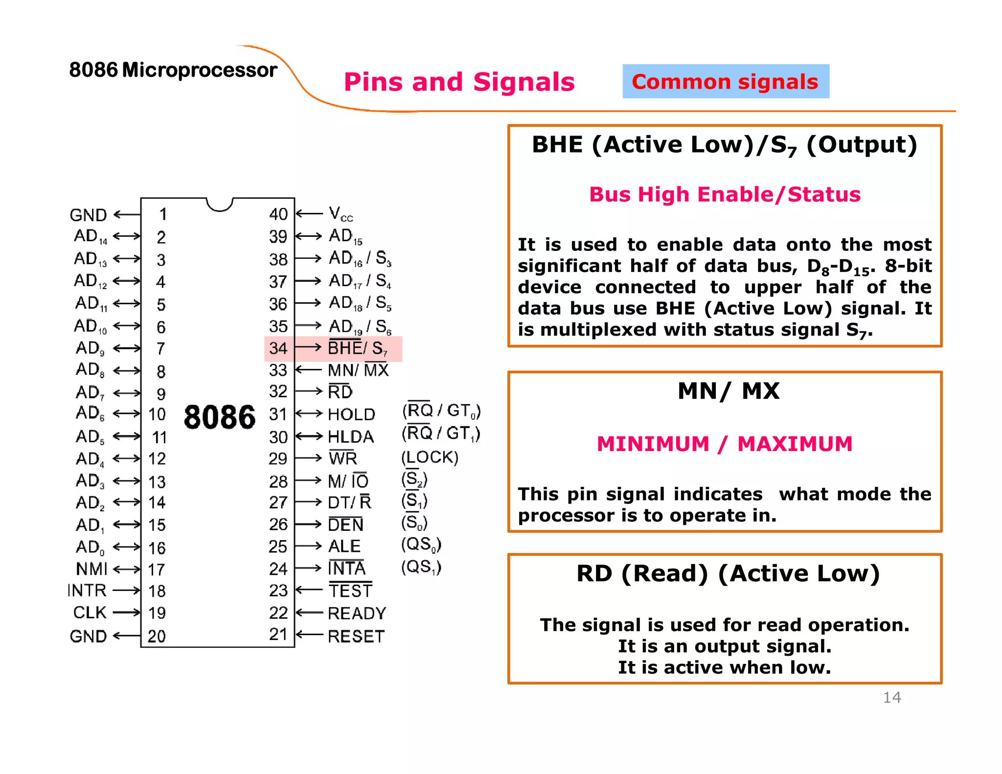 Pins and Signals
8086 Microprocessor8086 Microprocessor8086 Microprocessor8086 Microprocessor
14
Common signals
BHE (Active Low)/S7 (Output)
Bus High Enable/Status
It is used to enable data onto the most
significant half of data bus, D8-D15. 8-bit
device connected to upper half of the
data bus use BHE (Active Low) signal. It
is multiplexed with status signal S7.
MN/ MX
MINIMUM / MAXIMUM
This pin signal indicates what mode the
processor is to operate in.
RD (Read) (Active Low)
The signal is used for read operation.
It is an output signal.
It is active when low.
 