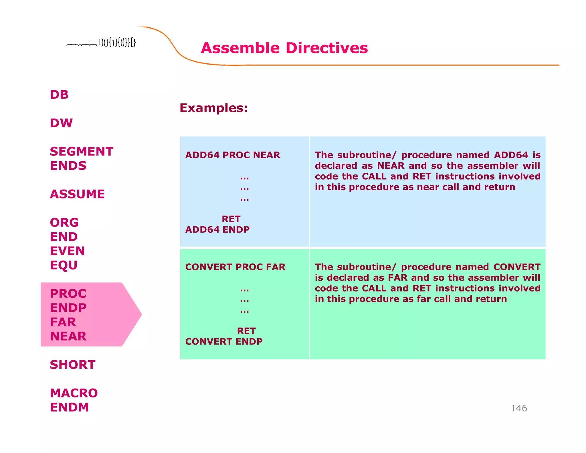 Assemble Directives
146
8086 Microprocessor8086 Microprocessor8086 Microprocessor8086 Microprocessor
DB
DW
SEGMENT
ENDS
ASSUME
ORG
END
EVEN
EQU
PROC
ENDP
FAR
NEAR
SHORT
MACRO
ENDM
ADD64 PROC NEAR
…
…
…
RET
ADD64 ENDP
The subroutine/ procedure named ADD64 is
declared as NEAR and so the assembler will
code the CALL and RET instructions involved
in this procedure as near call and return
CONVERT PROC FAR
…
…
…
RET
CONVERT ENDP
The subroutine/ procedure named CONVERT
is declared as FAR and so the assembler will
code the CALL and RET instructions involved
in this procedure as far call and return
Examples:
 