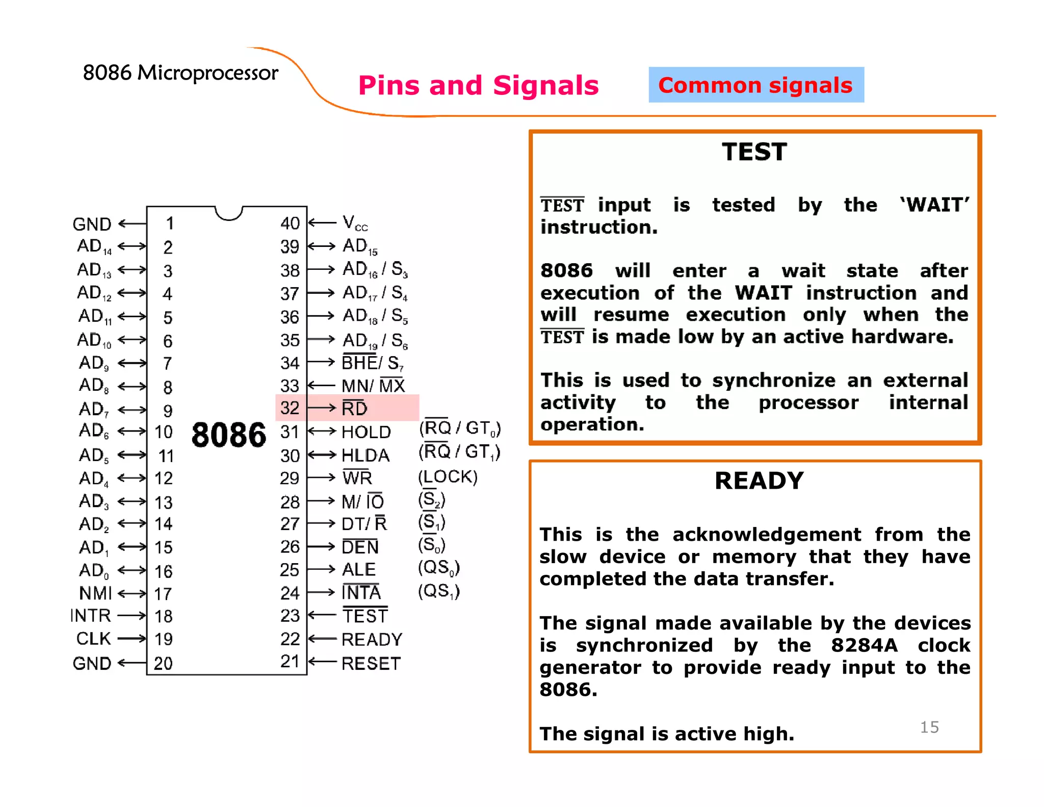 Pins and Signals
8086 Microprocessor8086 Microprocessor8086 Microprocessor8086 Microprocessor
15
Common signals
READY
This is the acknowledgement from the
slow device or memory that they have
completed the data transfer.
The signal made available by the devices
is synchronized by the 8284A clock
generator to provide ready input to the
8086.
The signal is active high.
 