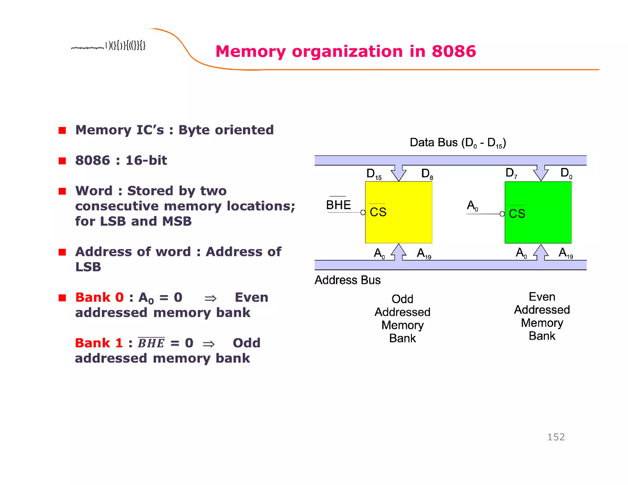 Memory organization in 8086
152
8086 Microprocessor8086 Microprocessor8086 Microprocessor8086 Microprocessor
 