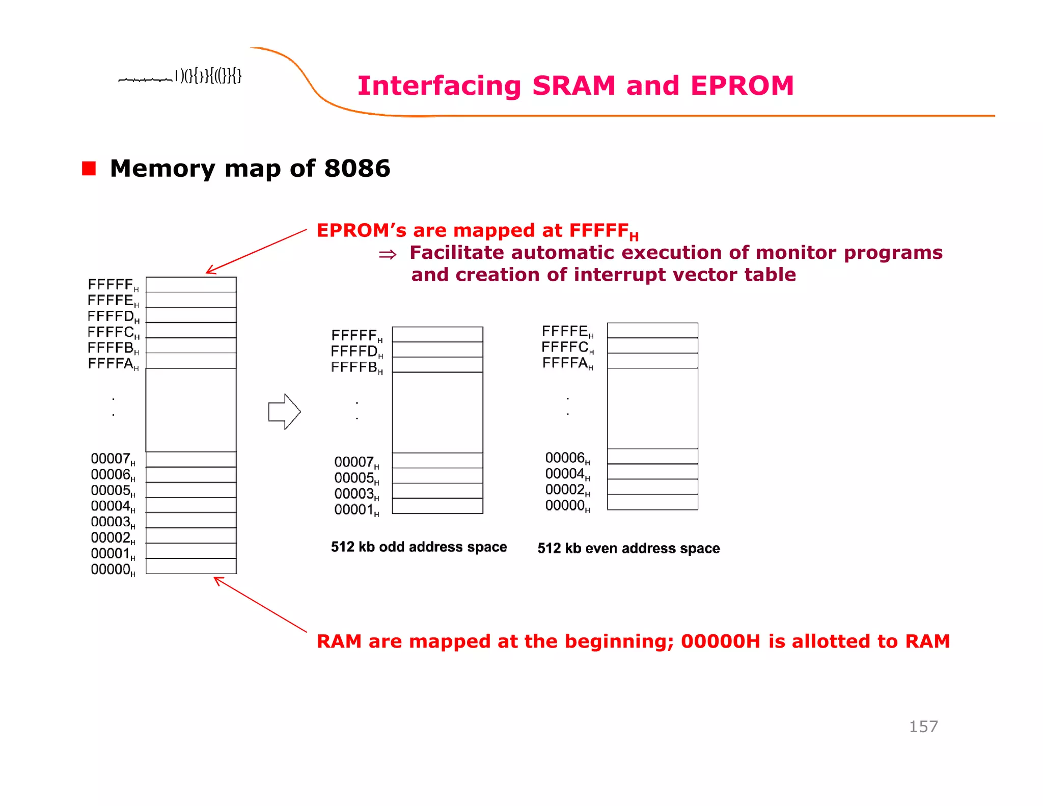 Interfacing SRAM and EPROM
157
8086 Microprocessor8086 Microprocessor8086 Microprocessor8086 Microprocessor
Memory map of 8086
RAM are mapped at the beginning; 00000H is allotted to RAM
EPROM’s are mapped at FFFFFH
⇒⇒⇒⇒ Facilitate automatic execution of monitor programs
and creation of interrupt vector table
 