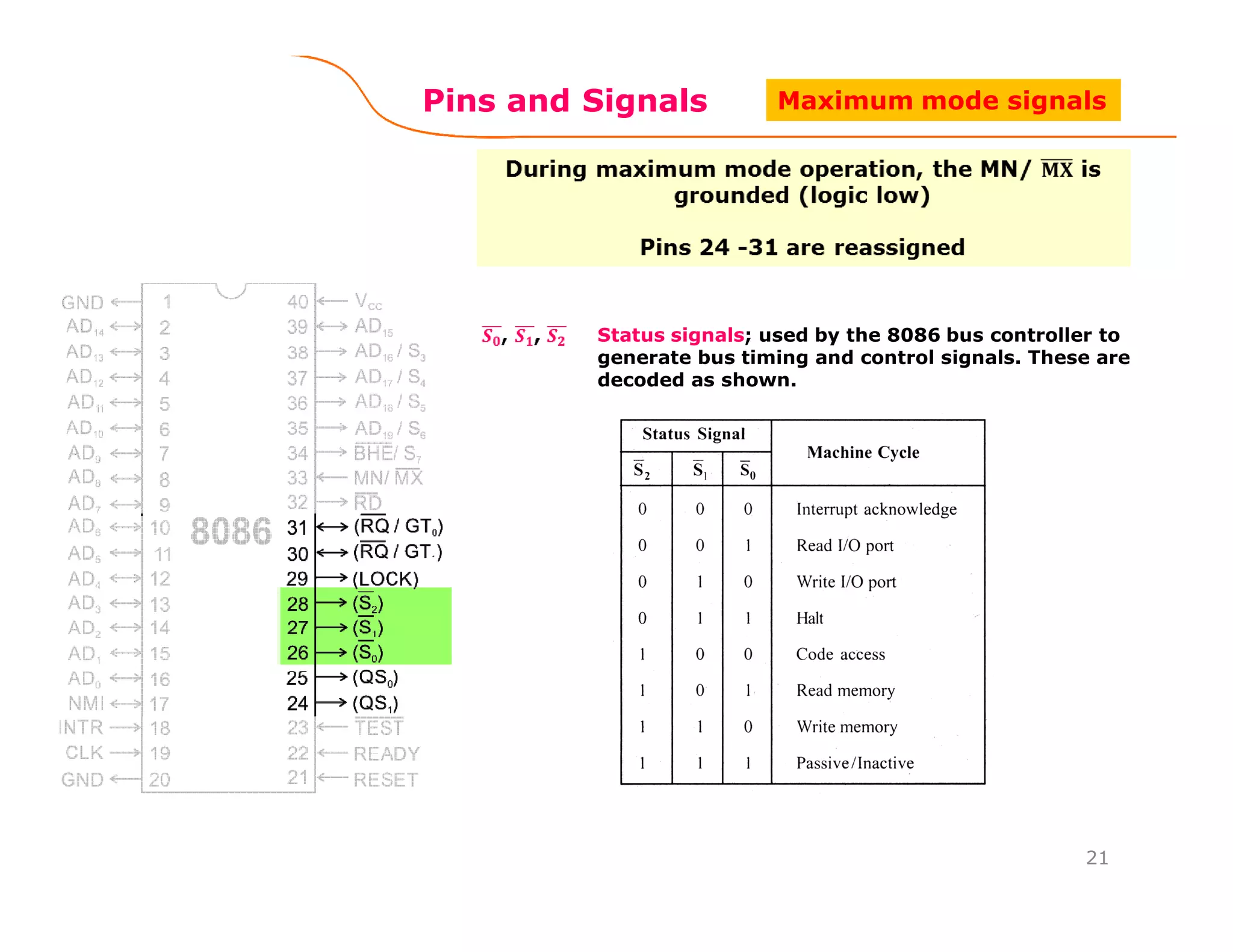 Pins and Signals
Status signals; used by the 8086 bus controller to
generate bus timing and control signals. These are
decoded as shown.
21
Maximum mode signals
 