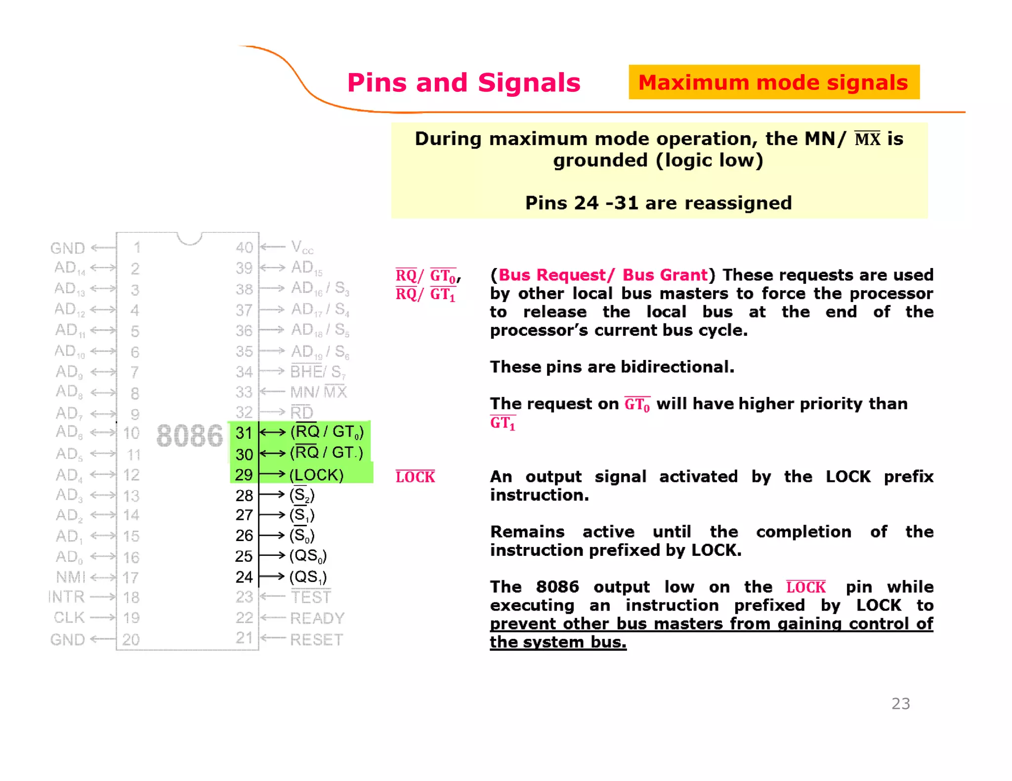 Pins and Signals
23
Maximum mode signals
 