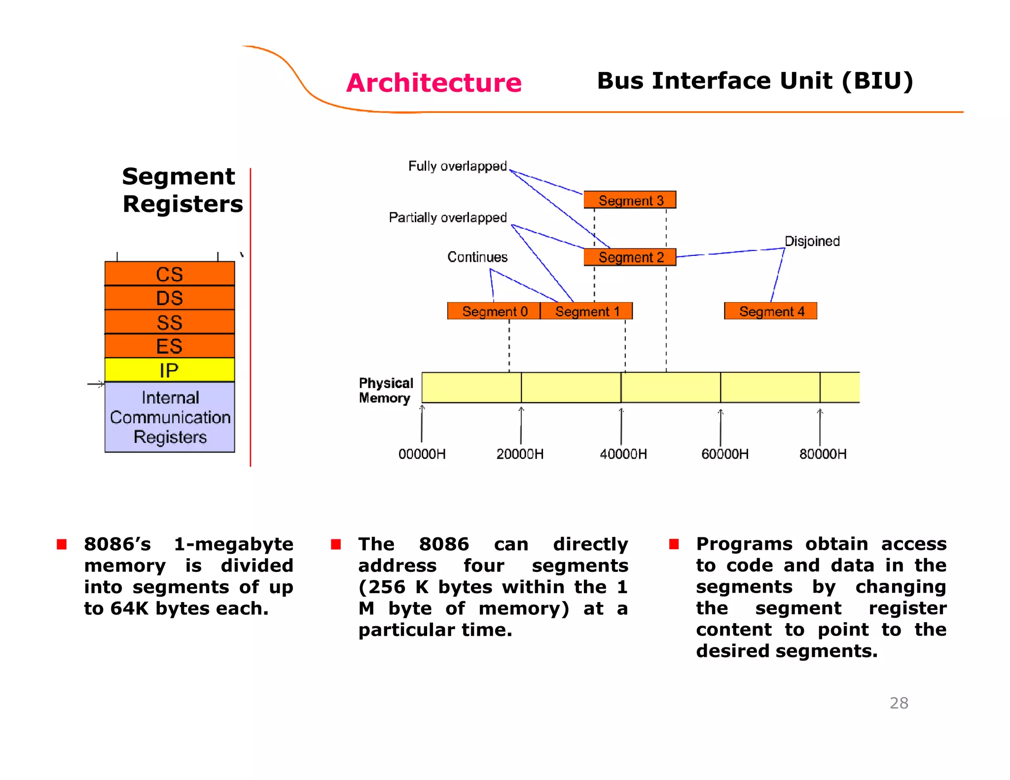 Architecture
28
Bus Interface Unit (BIU)
Segment
Registers
8086’s 1-megabyte
memory is divided
into segments of up
to 64K bytes each.
Programs obtain access
to code and data in the
segments by changing
the segment register
content to point to the
desired segments.
The 8086 can directly
address four segments
(256 K bytes within the 1
M byte of memory) at a
particular time.
 