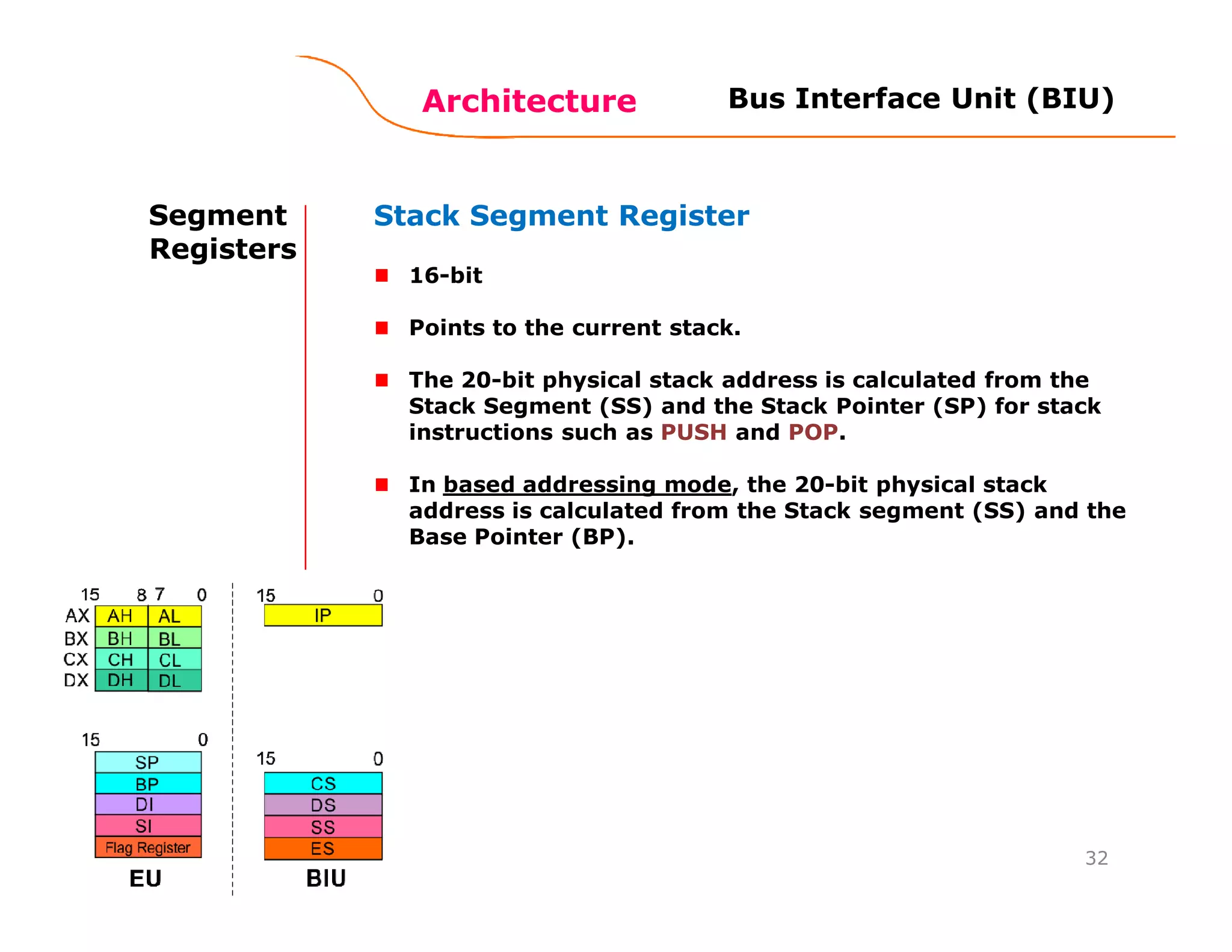 Architecture
32
Bus Interface Unit (BIU)
Segment
Registers
Stack Segment Register
16-bit
Points to the current stack.
The 20-bit physical stack address is calculated from the
Stack Segment (SS) and the Stack Pointer (SP) for stack
instructions such as PUSH and POP.
In based addressing mode, the 20-bit physical stack
address is calculated from the Stack segment (SS) and the
Base Pointer (BP).
 