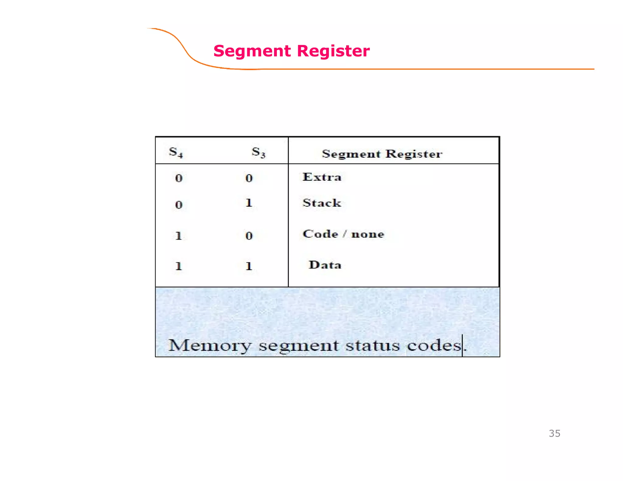 Segment Register
35
 