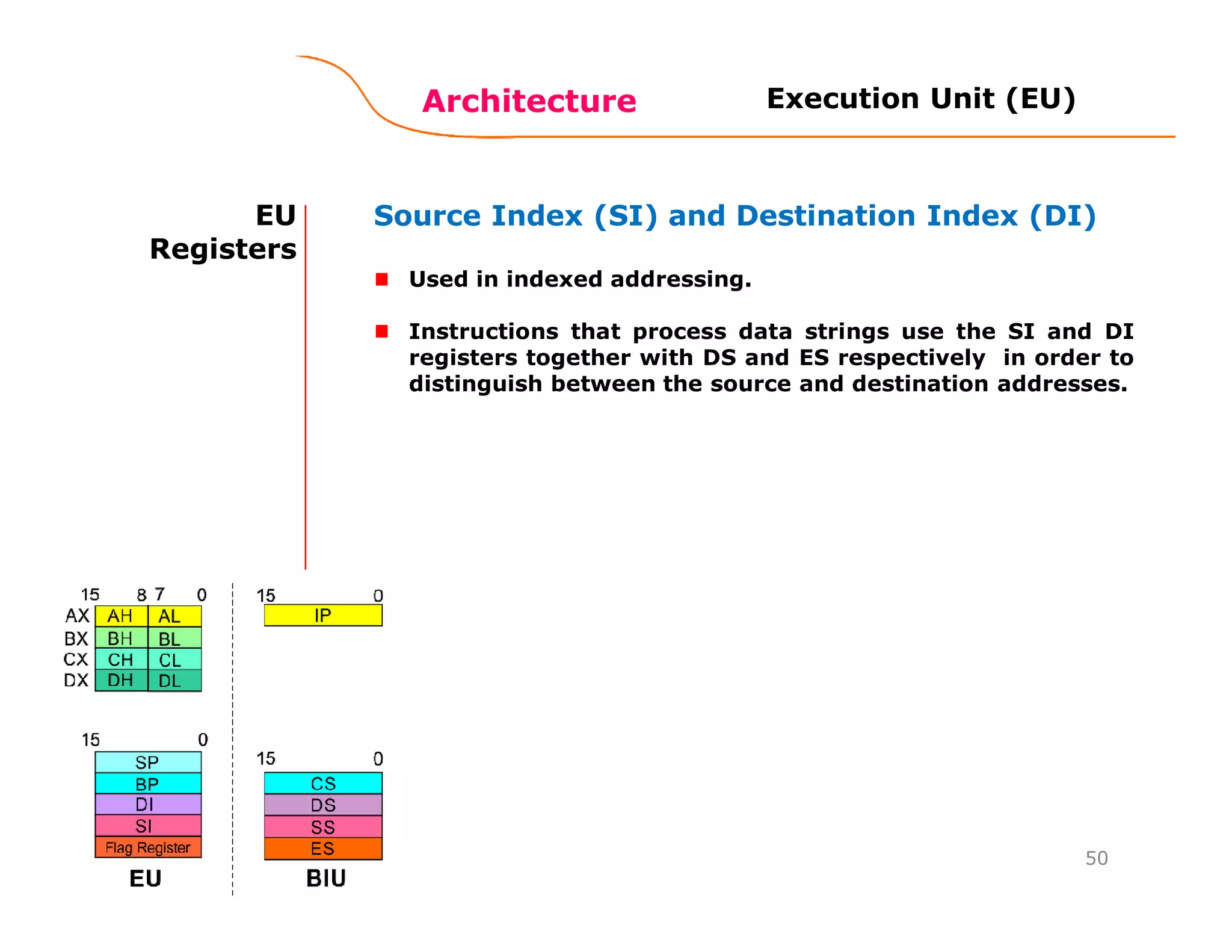 Architecture
50
EU
Registers
Source Index (SI) and Destination Index (DI)
Used in indexed addressing.
Instructions that process data strings use the SI and DI
registers together with DS and ES respectively in order to
distinguish between the source and destination addresses.
Execution Unit (EU)
 