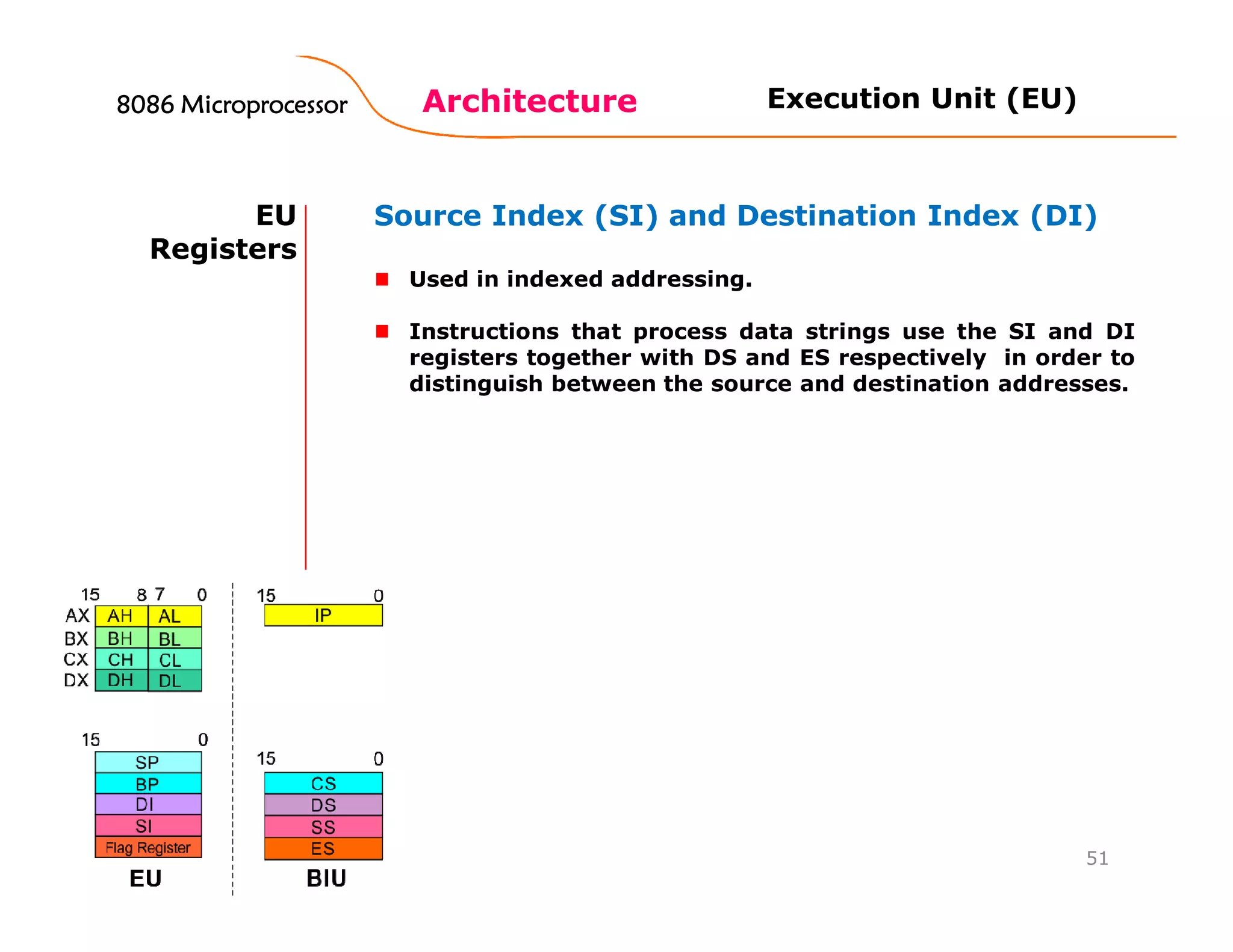 Architecture
51
EU
Registers
Source Index (SI) and Destination Index (DI)
Used in indexed addressing.
Instructions that process data strings use the SI and DI
registers together with DS and ES respectively in order to
distinguish between the source and destination addresses.
Execution Unit (EU)8086 Microprocessor8086 Microprocessor8086 Microprocessor8086 Microprocessor
 