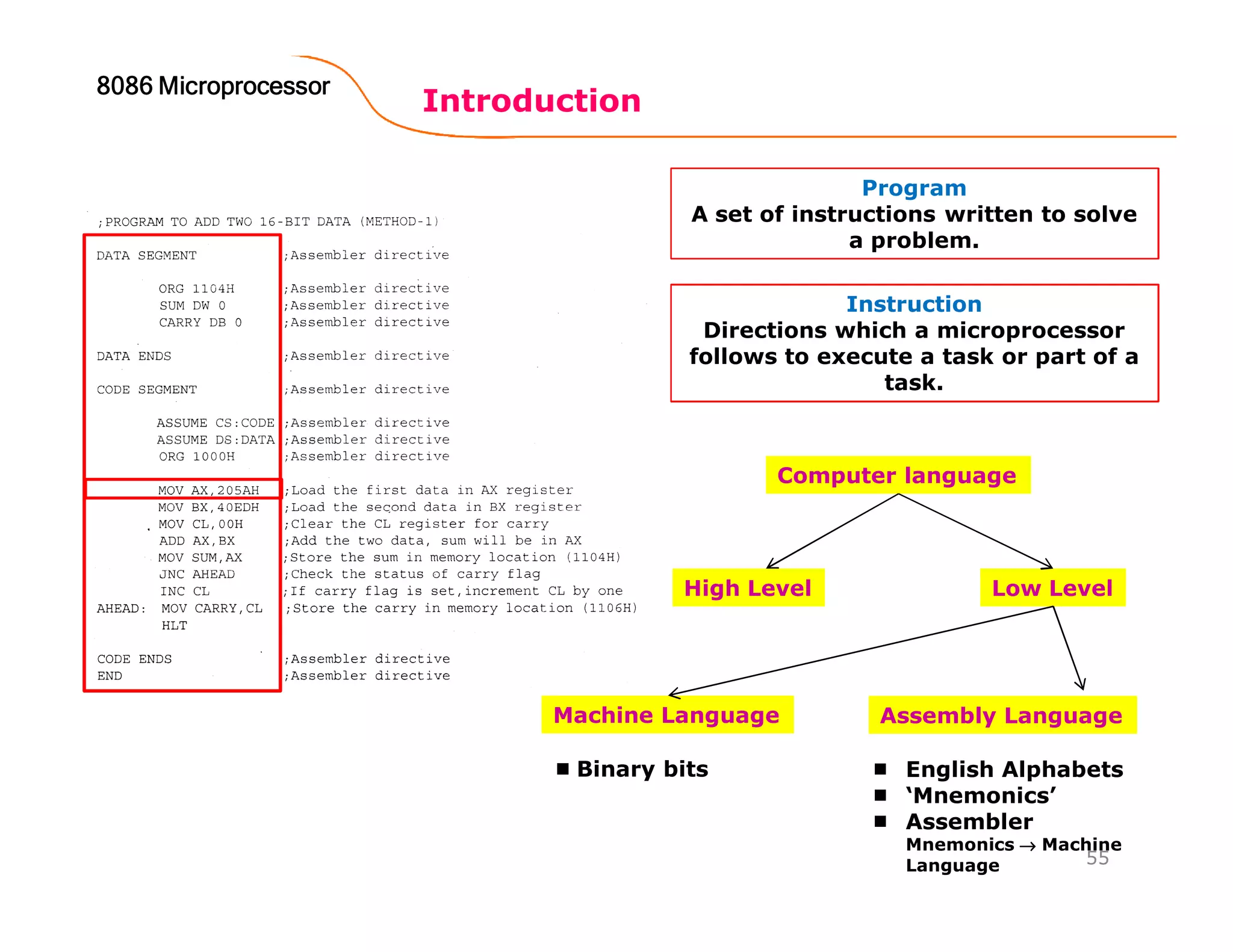 Introduction
55
8086 Microprocessor8086 Microprocessor8086 Microprocessor8086 Microprocessor
Program
A set of instructions written to solve
a problem.
Instruction
Directions which a microprocessor
follows to execute a task or part of a
task.
Computer language
High Level Low Level
Machine Language Assembly Language
Binary bits English Alphabets
‘Mnemonics’
Assembler
Mnemonics →→→→ Machine
Language
 