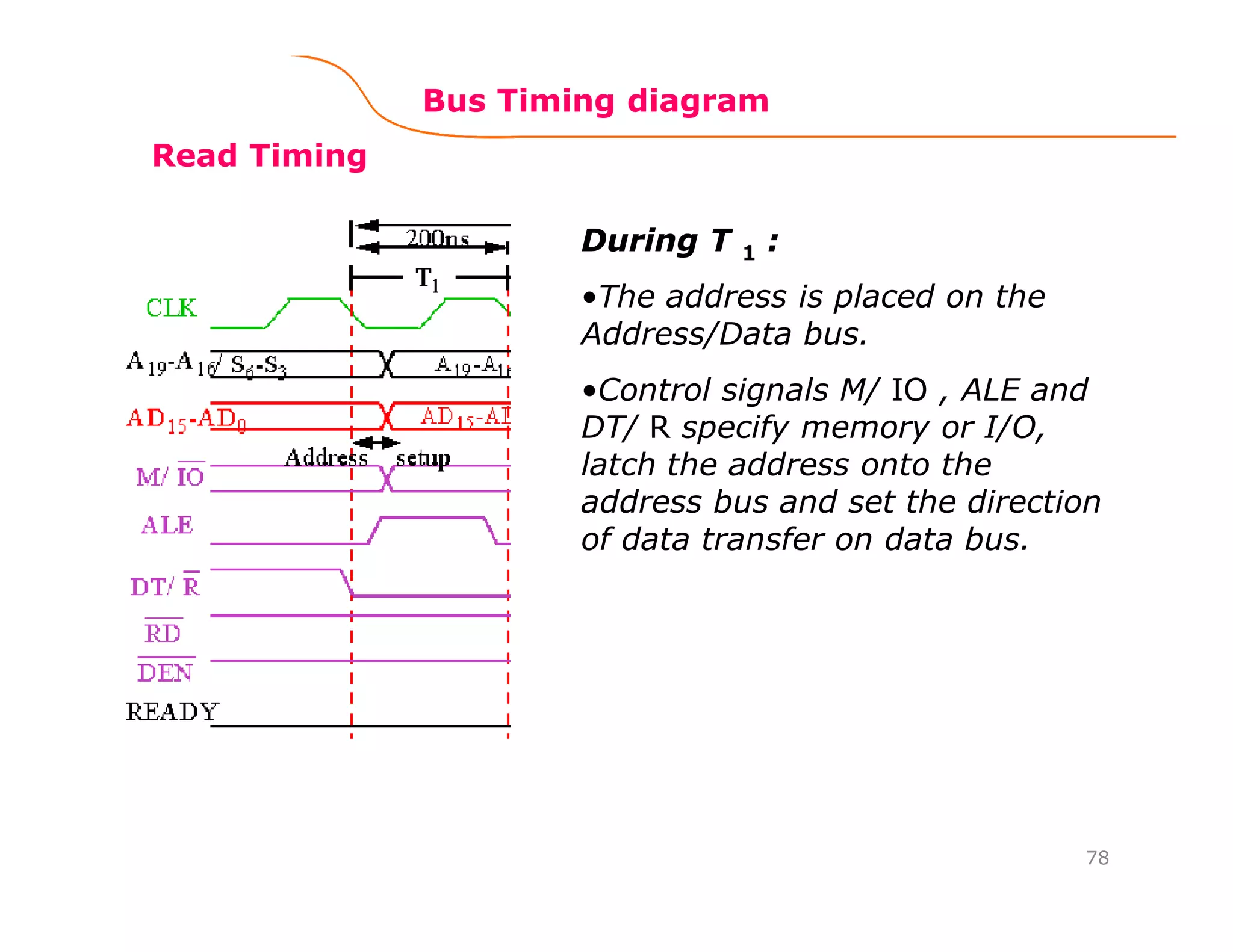 78
Read Timing
During T 1 :
•The address is placed on the
Address/Data bus.
•Control signals M/ IO , ALE and
DT/ R specify memory or I/O,
latch the address onto the
address bus and set the direction
of data transfer on data bus.
Bus Timing diagram
 