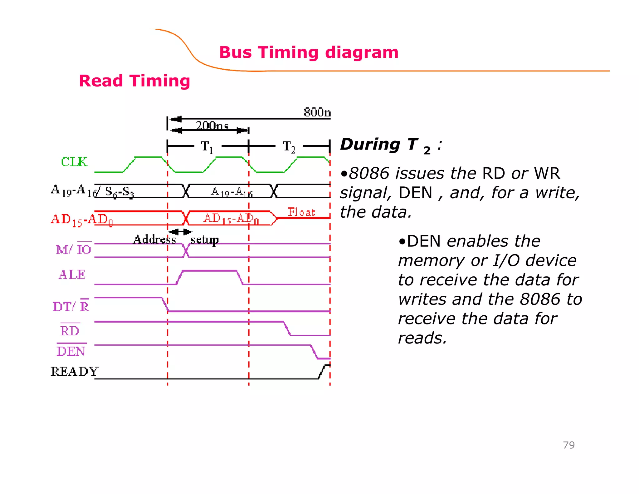 79
Read Timing
During T 2 :
•8086 issues the RD or WR
signal, DEN , and, for a write,
the data.
•DEN enables the
memory or I/O device
to receive the data for
writes and the 8086 to
receive the data for
reads.
Bus Timing diagram
 