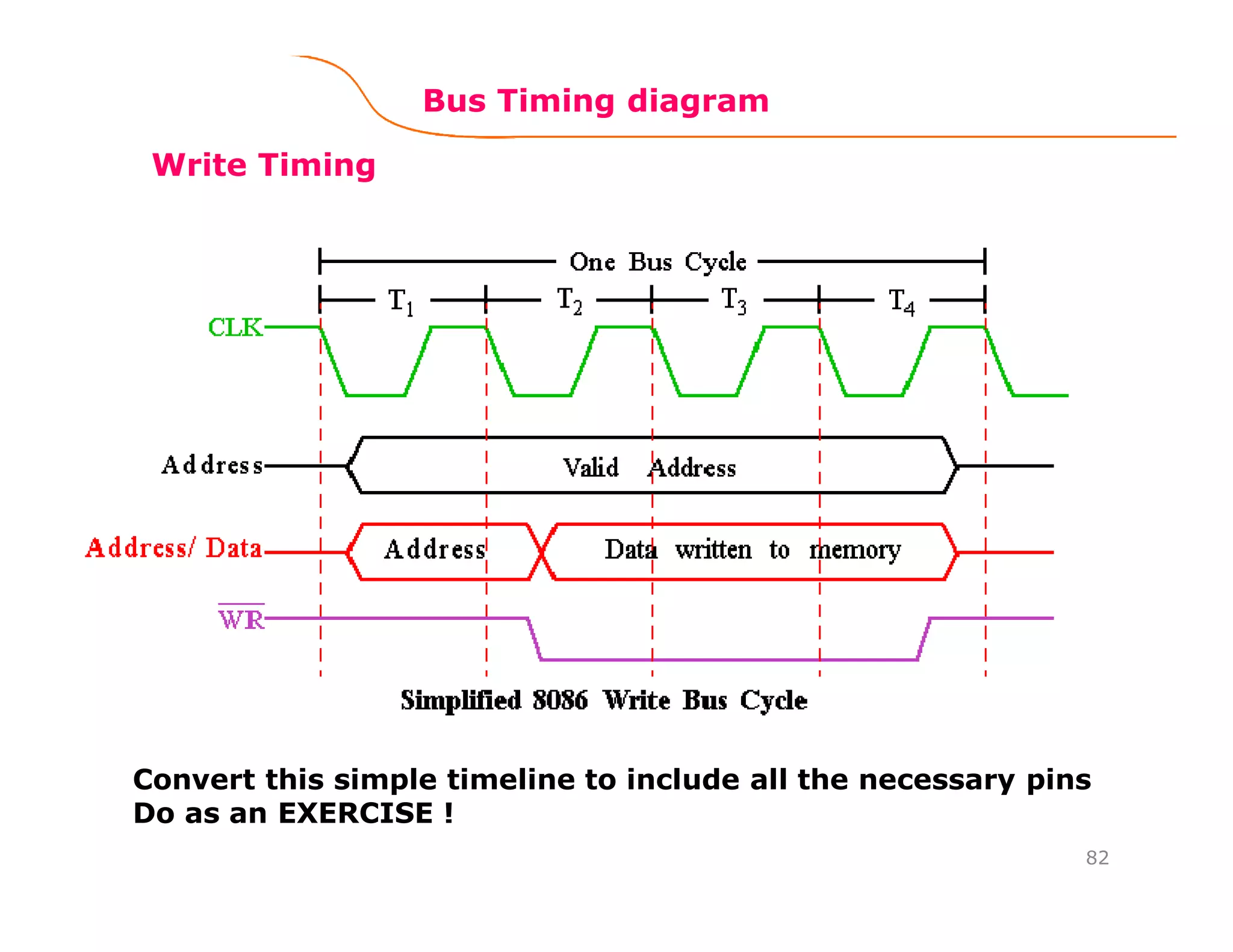82
Write Timing
Convert this simple timeline to include all the necessary pins
Do as an EXERCISE !
Bus Timing diagram
 