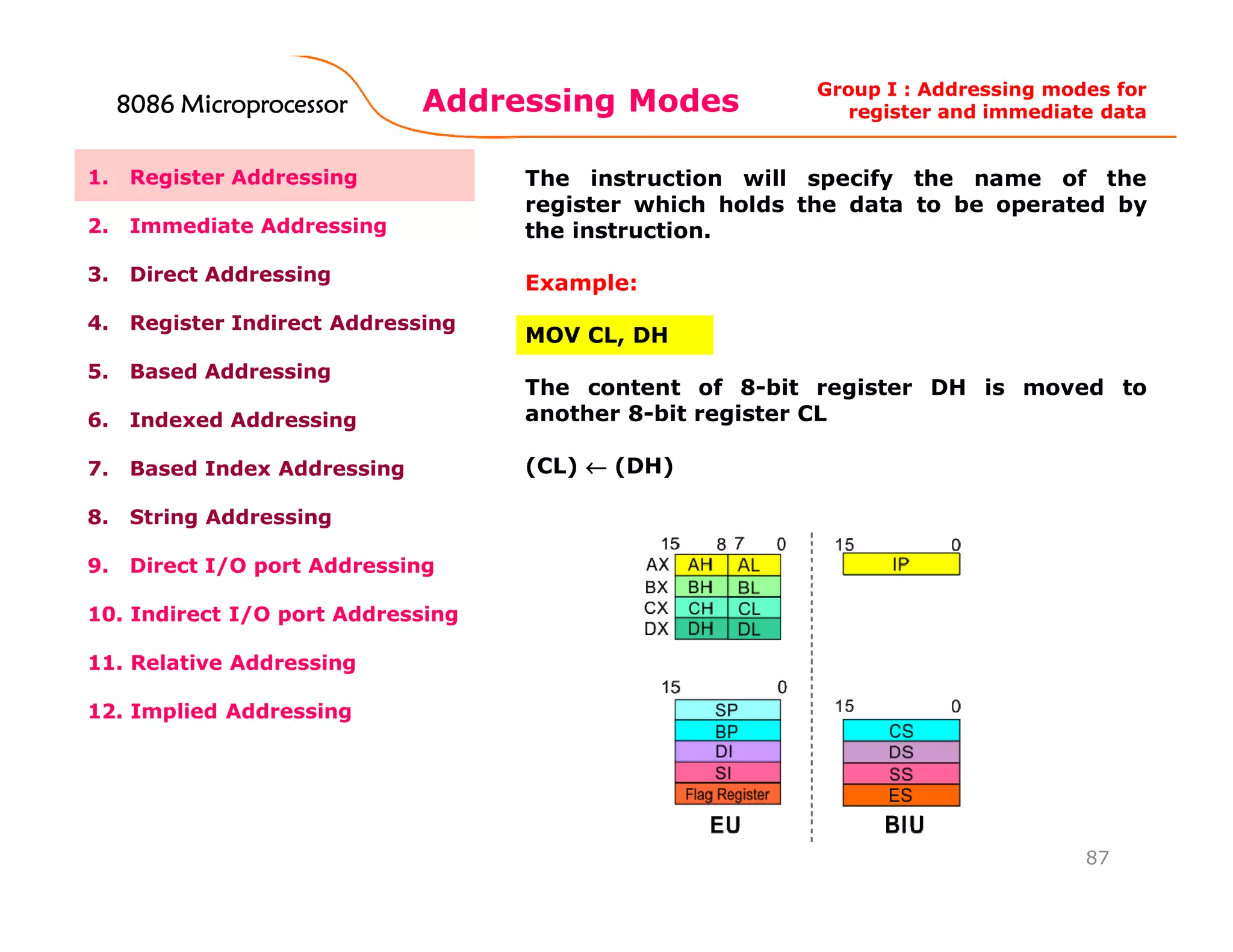 Addressing Modes
87
1. Register Addressing
2. Immediate Addressing
3. Direct Addressing
4. Register Indirect Addressing
5. Based Addressing
6. Indexed Addressing
7. Based Index Addressing
8. String Addressing
9. Direct I/O port Addressing
10. Indirect I/O port Addressing
11. Relative Addressing
12. Implied Addressing
The instruction will specify the name of the
register which holds the data to be operated by
the instruction.
Example:
MOV CL, DH
The content of 8-bit register DH is moved to
another 8-bit register CL
(CL) ←←←← (DH)
Group I : Addressing modes for
register and immediate data8086 Microprocessor8086 Microprocessor8086 Microprocessor8086 Microprocessor
 